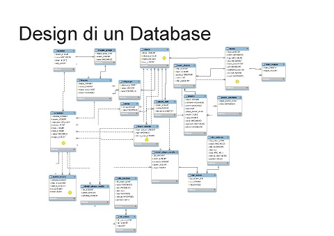 Vincenzo Calabro' | Il design dei Database