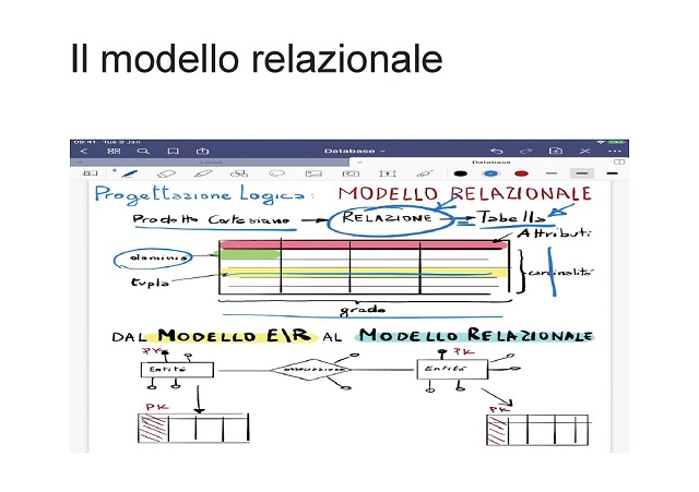 Vincenzo Calabro' | Il modello relazionale