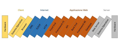 Vincenzo Calabro' | Sicurezza delle applicazioni web