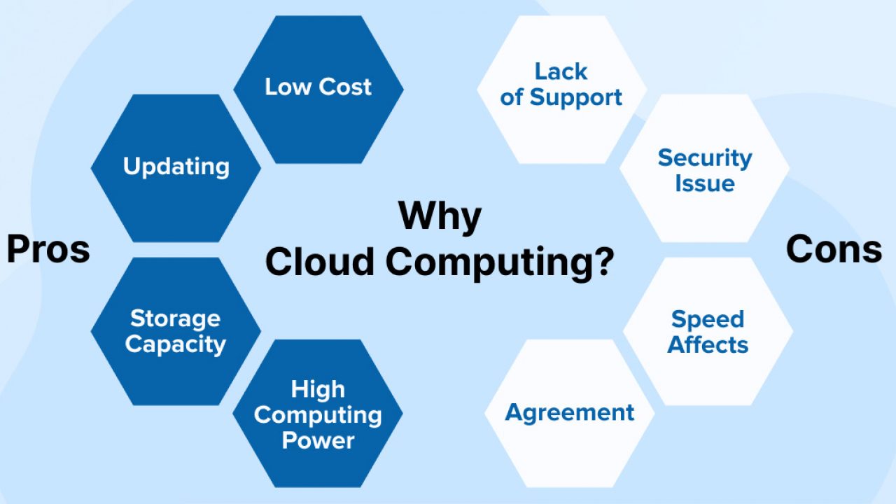 Vincenzo Calabro' | Impatto Cloud Computing sui processi aziendali