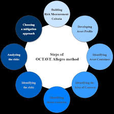 Vincenzo Calabro' | OCTAVE Allegro: Operationally Critical Threat, Asset, and Vulnerability Evaluation