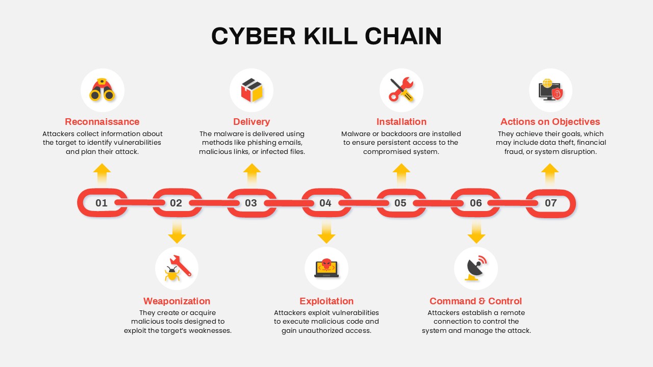 Vincenzo Calabro' | Cyber Kill Chain - Unified Kill Chain