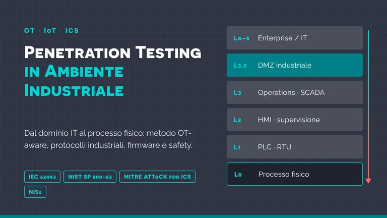 Vincenzo Calabrò | Penetration Testing in Ambiente Industriale (OT e IoT)