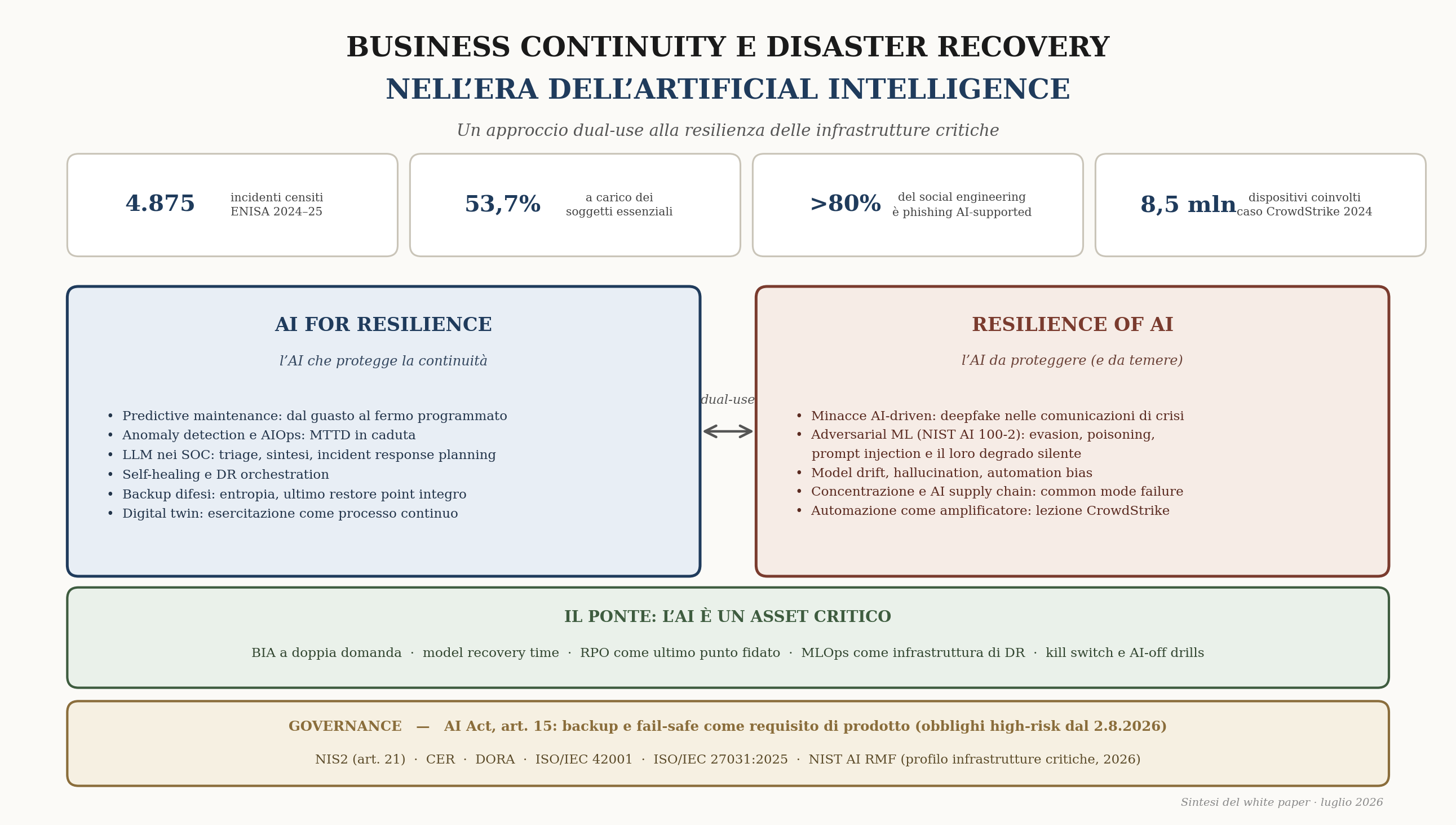 Vincenzo Calabro' | Business Continuity e Disaster Recovery nell’era dell’Artificial Intelligence