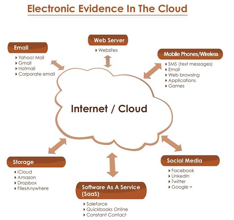 Vincenzo Calabro' | Cloud