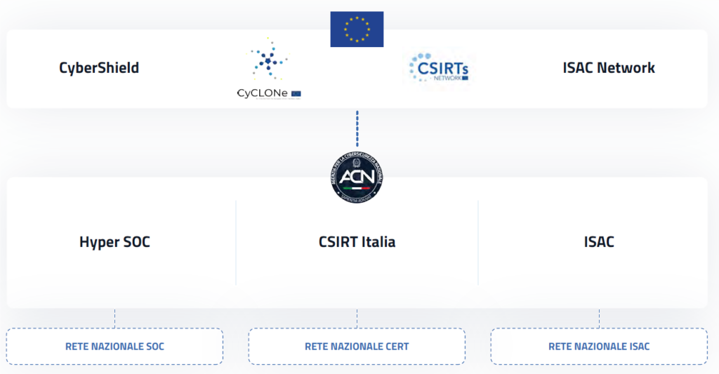 Vincenzo Calabro' | CSIRT