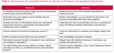 Vincenzo Calabro' | Good Practices for Supply Chain Cybersecurity