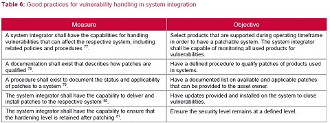 Vincenzo Calabro' | Good Practices for Supply Chain Cybersecurity