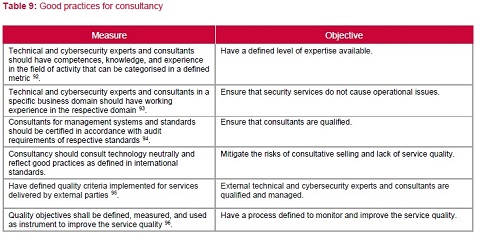 Vincenzo Calabro' | Good Practices for Supply Chain Cybersecurity