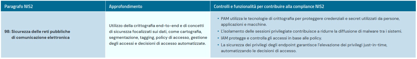 NIS2: Guida all’Identity Security