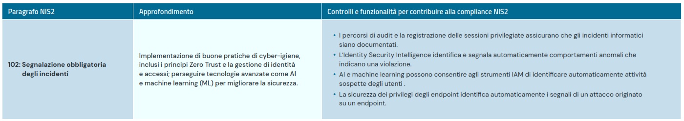 NIS2: Guida all’Identity Security