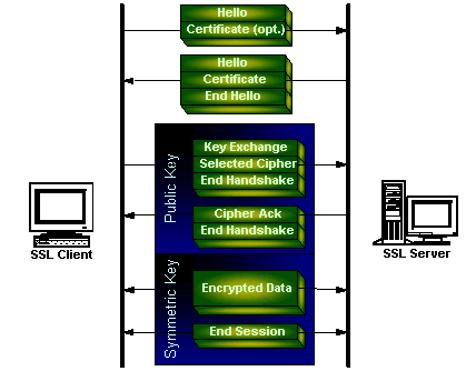 Vincenzo Calabro' | L’Identity Management