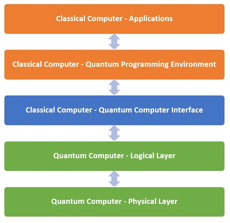 Vincenzo Calabro' | Calcolo Quantistico