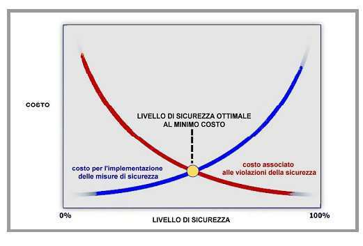 Vincenzo Calabro' | Le Ragioni della Sicurezza IT