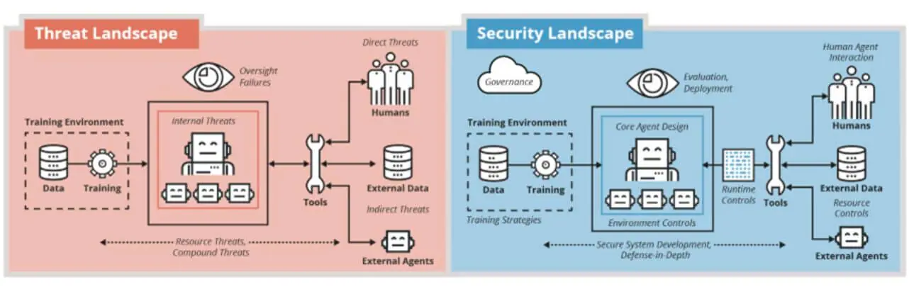 Vincenzo Calabro' | Sicurezza degli agenti LLM