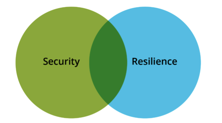 Vincenzo Calabro' | Figura 3: Prospettive di rischio: sicurezza contro resilienza