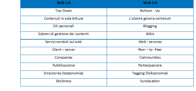 Vincenzo Calabro' | WEB 2.0