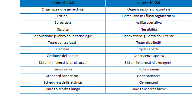 Vincenzo Calabro' | WEB 2.0